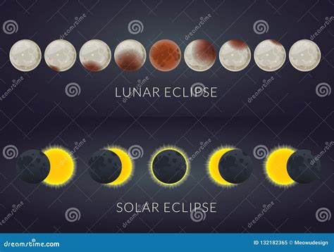 Fases Del Eclipse Lunar Y Fases Del Eclipse Solar, Ilustración del Vector - Ilustración de luna ...