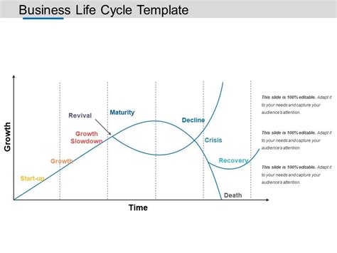 Business Life Cycle Template Powerpoint Slide Images | PowerPoint ...