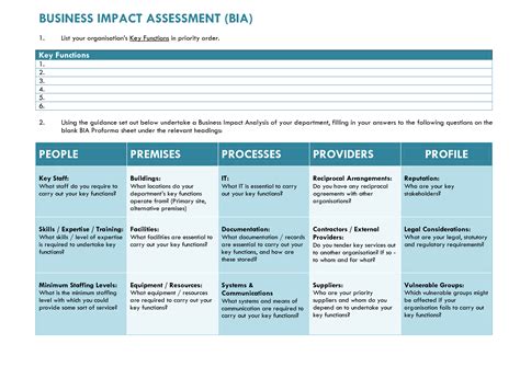 Change Impact Assessment Template | Printable Templates Free