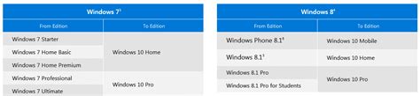 System Requirements for Windows 10 Enterprise