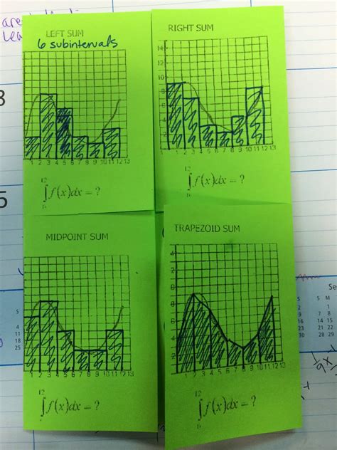 the agony and dx/dt: Riemann Sums Foldable