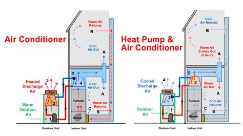 Central Air Conditioning System Diagram