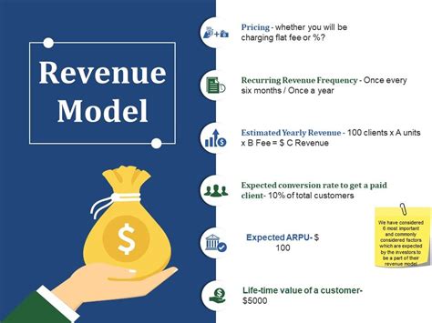 Revenue Model Template 1 Example Of Ppt | PowerPoint Presentation Pictures | PPT Slide Template ...