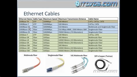 CCNA Training CBT - Ethernet Cable Types Part 1 - YouTube