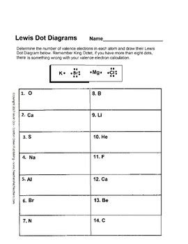 Lewis Dot Diagram Worksheet by Scorton Creek Publishing - Kevin Cox