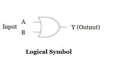 Logic OR Gate Tutorial - Easy Electronics