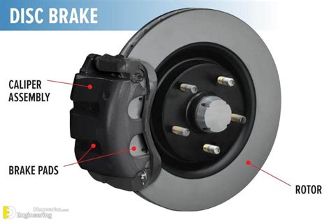 Difference Between Drum Brake And Disc Brake | Engineering Discoveries