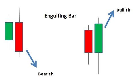 Understanding the Candlestick Price Pattern | Market Pulse