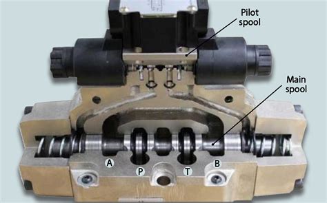 Basics of Directional-Control Valves | Hydraulics & Pneumatics