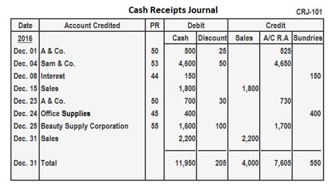 Cash Receipt Journal | Definition, Format & Transaction Examples