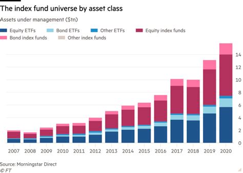 Massive passive: 50 years of the index fund - Pedfire