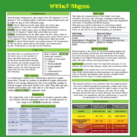 Vital Signs Nursing Study Guide 1 Page Printable Pdf, Immediate ...