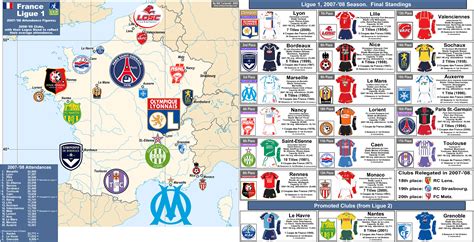 Ligue 1