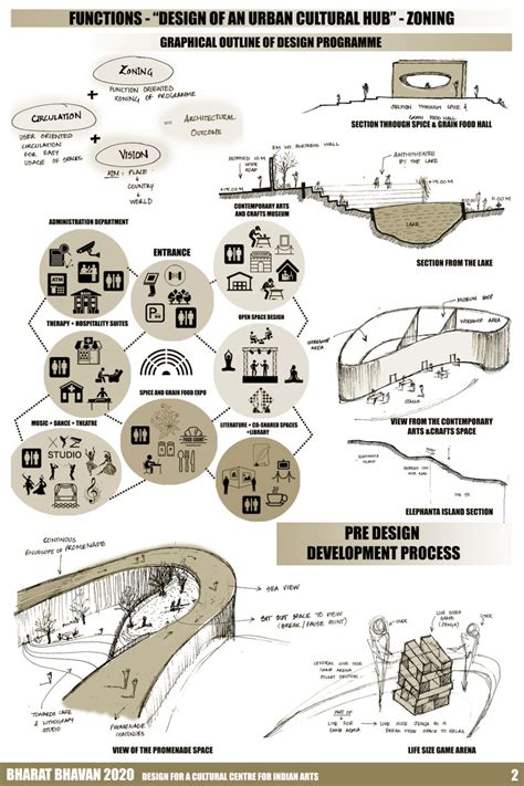 Bharat Bhavan 2020 Concept Architecture Competition | India | Results Architecture Journal ...