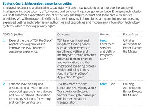 TSA wants more authority for ID demands, “vetting”, and data use ...