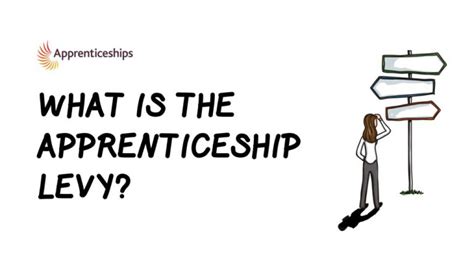 Apprenticeship Levy Explained - The Tess Group