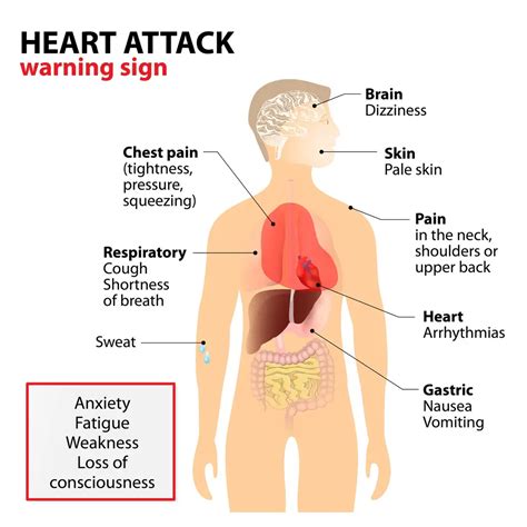 Why Your Chest Hurts After Running: What You Need to Know