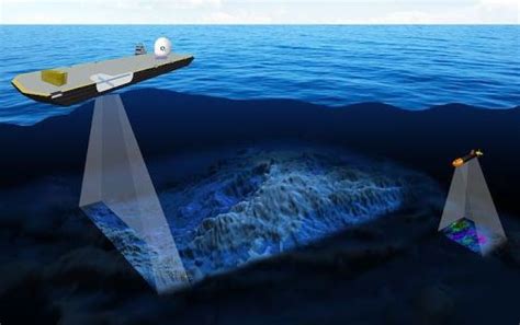 Seabed 2030 Project - Civilsdaily