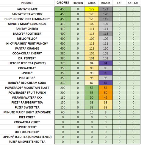 Jimmy John's - Nutrition Information and Calories (Full Menu)