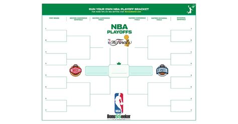 2022 2022 Nba Playoff Bracket