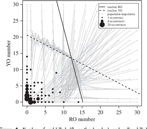 Figure 1 from The two oxpecker species reveal the role of movement ...