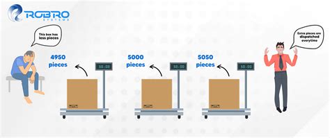 Case study by Robro Systems- Handle Counting System | by Robro Systems | Medium