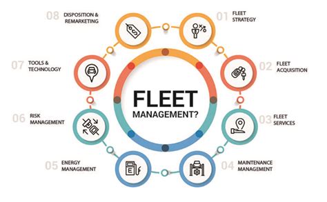 Fleet Readers Sound Off on Safety, Data Overload, COVID & More ...