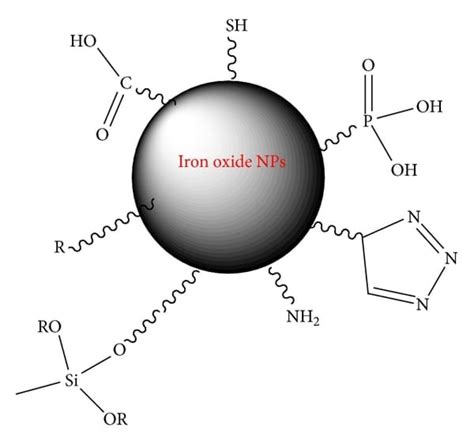 Metallic Nanoparticles – Ricky's Biomaterials Blog