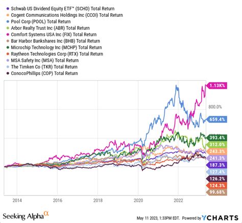 11 Upcoming Dividend Increases, Including 1 Dividend King | Seeking Alpha