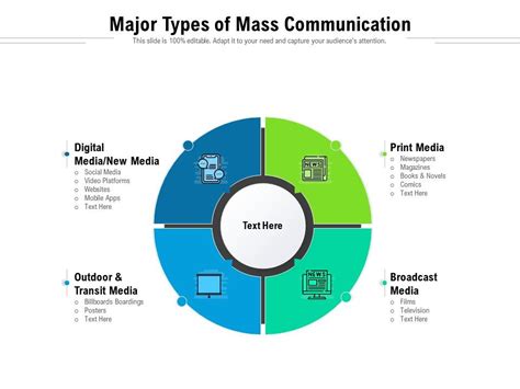 Major Types Of Mass Communication | Presentation Graphics | Presentation PowerPoint Example ...