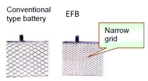 Enhanced Flooded Batteries 101 - Midtronics