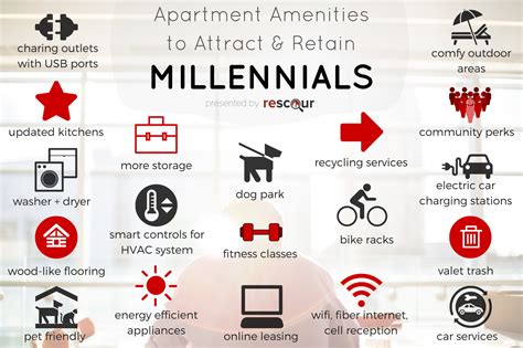 Infographic on 20 Apartment Amenities Millennials Want - theBrokerList Blog