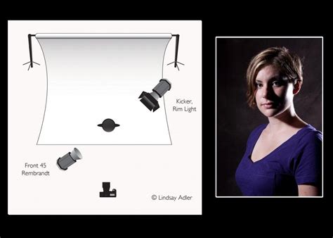 Lighting diagram, Studio photography lighting, Studio lighting