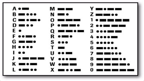 Morse Code Alphabet Chart