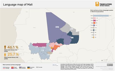 Language data for Mali - Translators without Borders