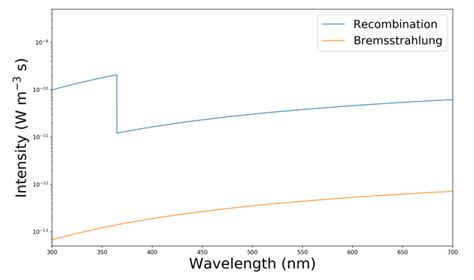 Balmer lines calculated using GBK approximation (í µí± í µí± =10 21 í... | Download Scientific ...