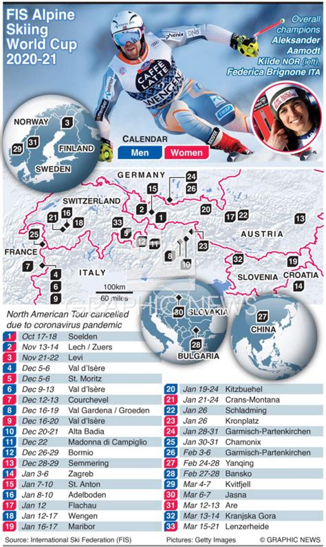 SKIING: Alpine World Cup 2020-21 infographic