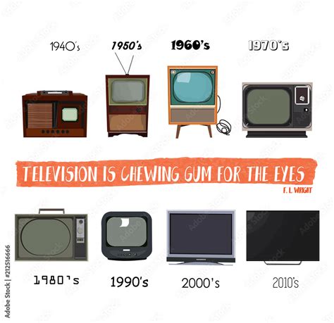 television history. tv retro vintage modern. 1980 1990 1970 1960 1950 ...