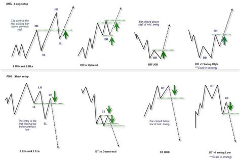 Some basic chart pattern entries for possible trend capture: - scoopnest.com