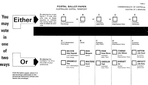 Electoral Systems Oakland County Michigan Board Of Elections