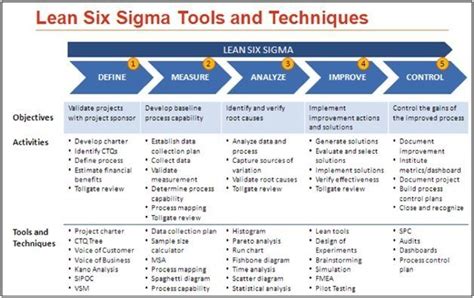 Six Sigma - Methodology, Examples, and Tutorial | EdrawMax Online