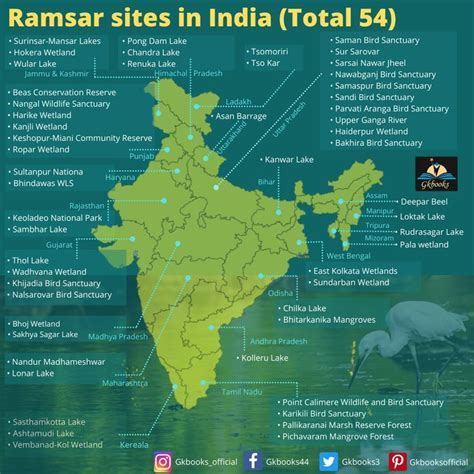 Updated List of Ramsar Sites in India 2022 | World wetlands day, Ramsar convention, Wetland