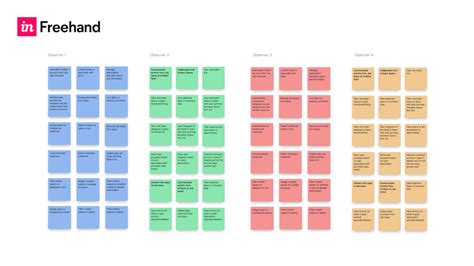 How to create and use affinity mapping for UX research