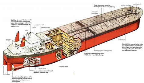 Drawing "Batilus" | Oil tanker, Tanker ship, Model ships