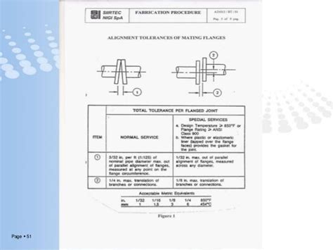 Flange management presentation