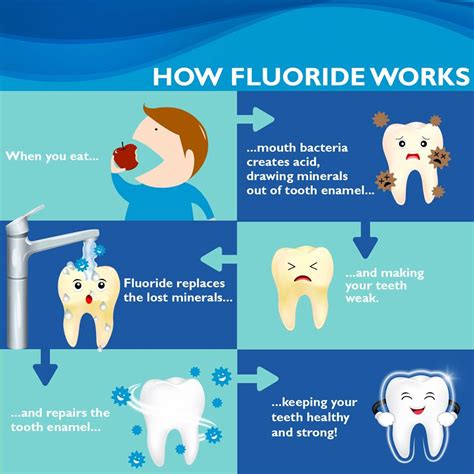 Why is fluoride good for your teeth? - Richmond Road Dental