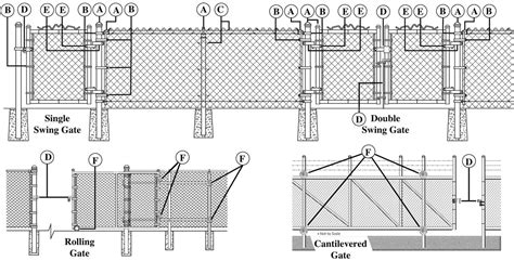 How To Repair A Chain Link Fence Gate