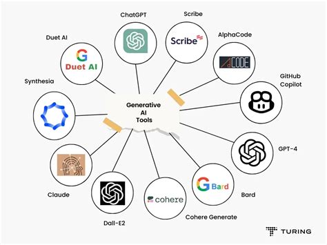 11 Best Generative AI Tools and Platforms in 2024