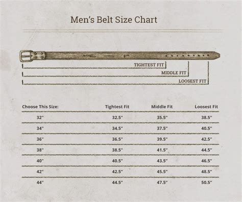 Belt Size Chart Men's How Belt Sizes Work?