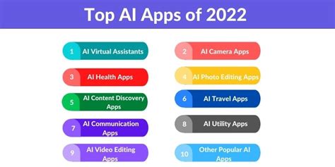 Top AI Apps for 2022 - Matellio Inc